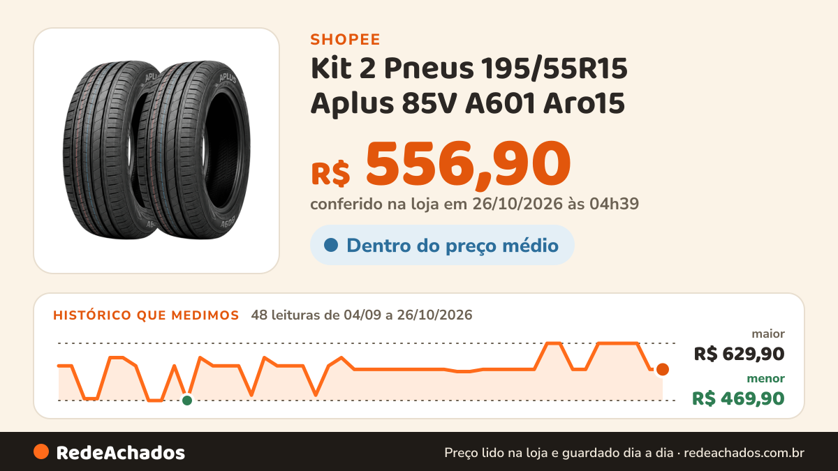 Histórico de preço de Kit 2 Pneus 195/55R15 Aplus 85V A601 Aro15 na Shopee: 48 leituras de 04/09/2026 a 26/10/2026, menor R$ 469,90, maior R$ 629,90; R$ 556,90 conferido em 26/10/2026 às 04h39