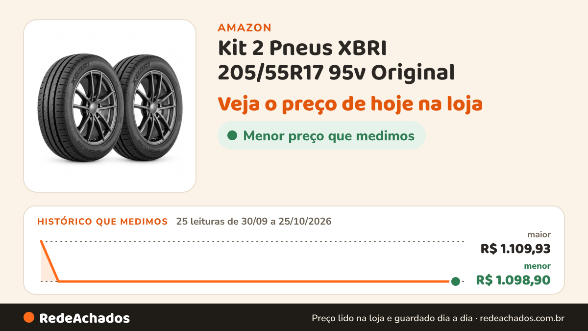 Histórico de preço de Kit 2 Pneus XBRI 205/55R17 95v Original na Amazon: 25 leituras de 30/09/2026 a 25/10/2026, menor R$ 1.098,90, maior R$ 1.109,93
