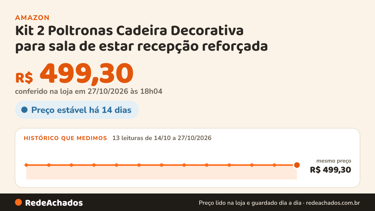 Histórico de preço de Kit 2 Poltronas Cadeira Decorativa para sala de estar recepção reforçada (Bege) na Amazon: 12 leituras de 14/10/2026 a 26/10/2026, mesmo preço, R$ 499,30, em todas; R$ 499,30 conferido em 26/10/2026 às 12h01
