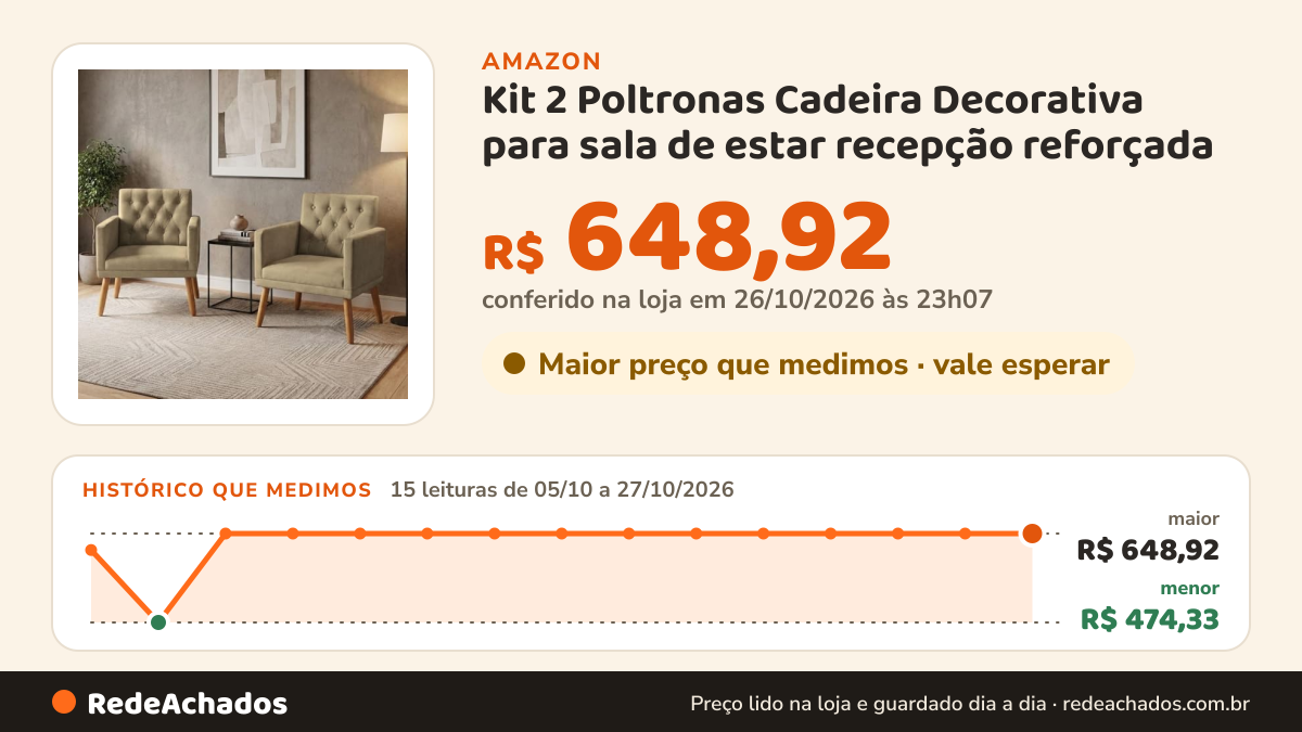 Histórico de preço de Kit 2 Poltronas Cadeira Decorativa para sala de estar recepção reforçada (Cappuccino) na Amazon: 15 leituras de 05/10/2026 a 27/10/2026, menor R$ 474,33, maior R$ 648,92; R$ 648,92 conferido em 26/10/2026 às 23h07