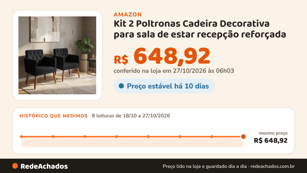 Histórico de preço de Kit 2 Poltronas Cadeira Decorativa para sala de estar recepção reforçada (Preto) na Amazon: 8 leituras de 18/10/2026 a 27/10/2026, mesmo preço, R$ 648,92, em todas; R$ 648,92 conferido em 27/10/2026 às 06h03