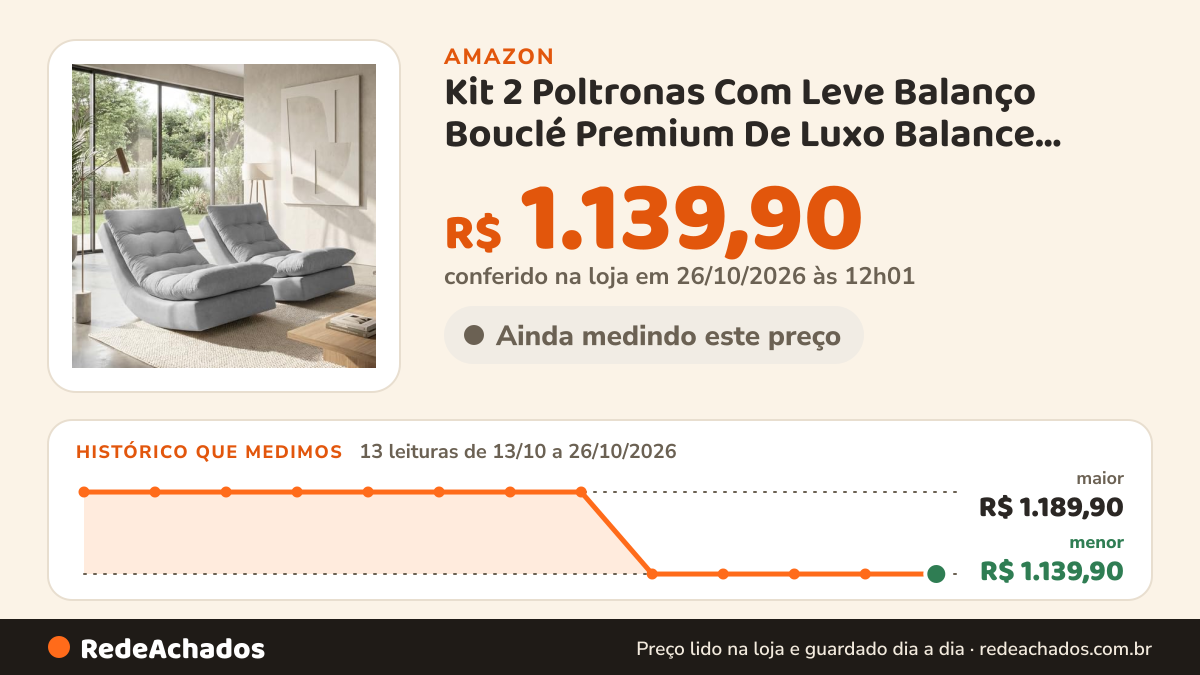 Histórico de preço de Kit 2 Poltronas Com Leve Balanço Bouclé Premium De Luxo Balance Para Sala Quarto Área de… na Amazon: 13 leituras de 13/10/2026 a 26/10/2026, menor R$ 1.139,90, maior R$ 1.189,90; R$ 1.139,90 conferido em 26/10/2026 às 12h01