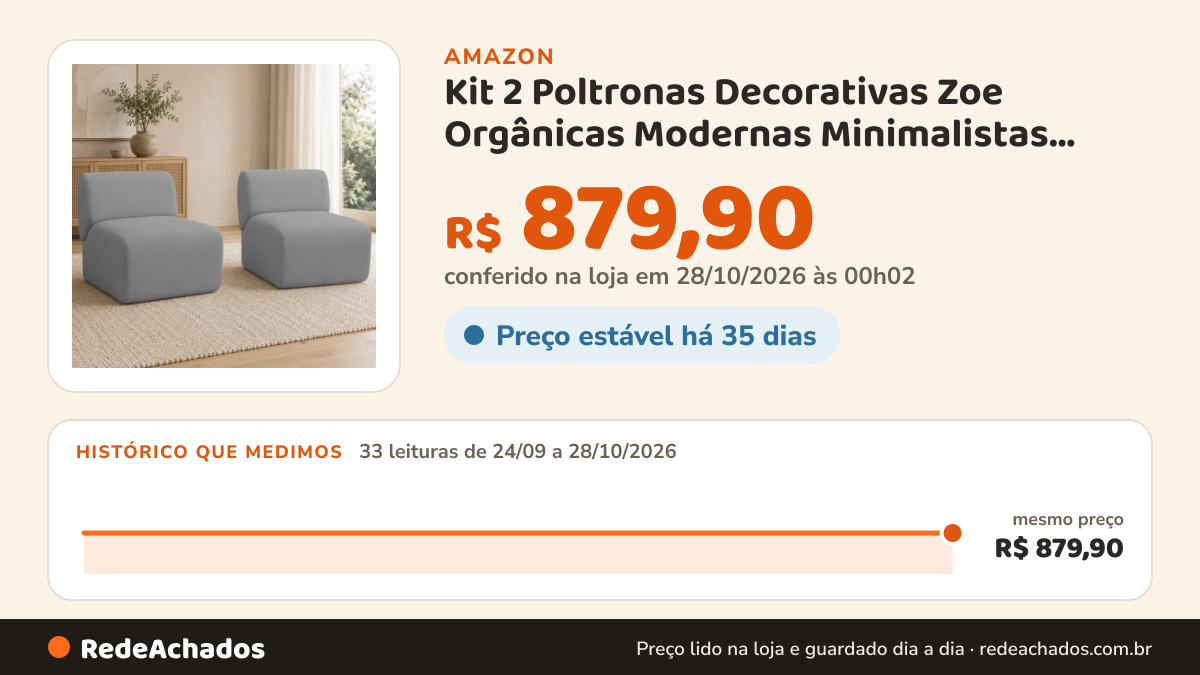 Histórico de preço de Kit 2 Poltronas Decorativas Zoe Orgânicas Modernas Minimalistas Sala Recepção Luxo Bouclé… na Amazon: 31 leituras de 24/09/2026 a 25/10/2026, mesmo preço, R$ 879,90, em todas; R$ 879,90 conferido em 25/10/2026 às 05h58