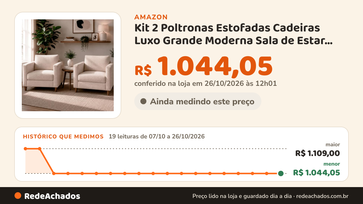 Histórico de preço de Kit 2 Poltronas Estofadas Cadeiras Luxo Grande Moderna Sala de Estar Escritório Varanda… na Amazon: 19 leituras de 07/10/2026 a 26/10/2026, menor R$ 1.044,05, maior R$ 1.109,00; R$ 1.044,05 conferido em 26/10/2026 às 12h01