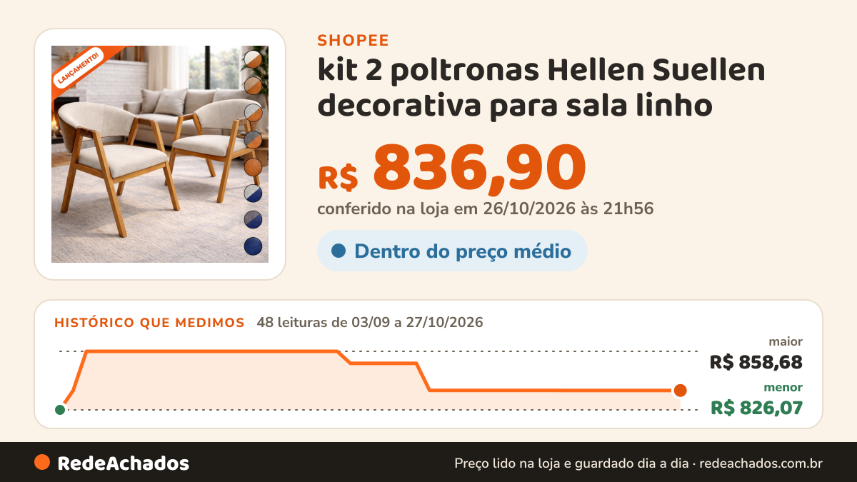 Histórico de preço de kit 2 poltronas Hellen Suellen decorativa para sala linho na Shopee: 48 leituras de 03/09/2026 a 27/10/2026, menor R$ 826,07, maior R$ 858,68; R$ 836,90 conferido em 26/10/2026 às 21h56