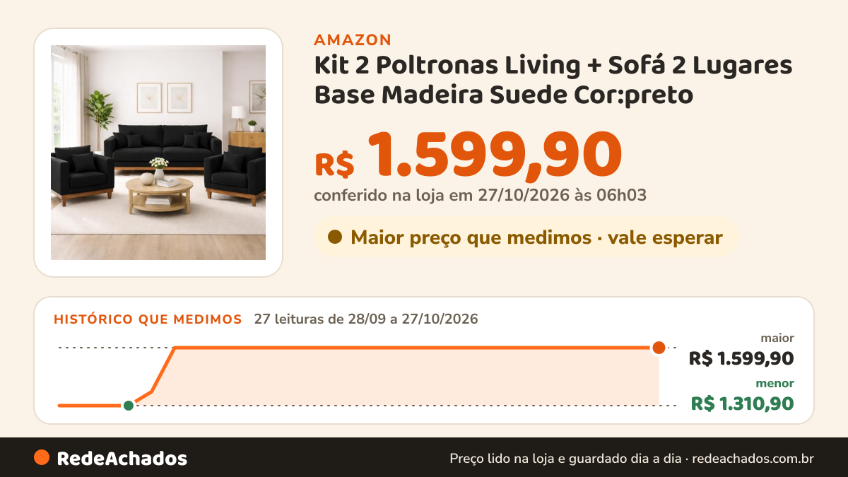 Histórico de preço de Kit 2 Poltronas Living + Sofá 2 Lugares Base Madeira Suede Cor:preto na Amazon: 27 leituras de 28/09/2026 a 27/10/2026, menor R$ 1.310,90, maior R$ 1.599,90; R$ 1.599,90 conferido em 27/10/2026 às 06h03