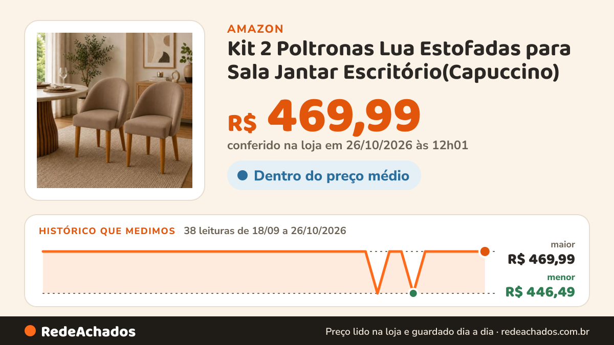 Histórico de preço de Kit 2 Poltronas Lua Estofadas para Sala Jantar Escritório(Capuccino) na Amazon: 37 leituras de 18/09/2026 a 25/10/2026, menor R$ 446,49, maior R$ 469,99; R$ 469,99 conferido em 25/10/2026 às 05h58