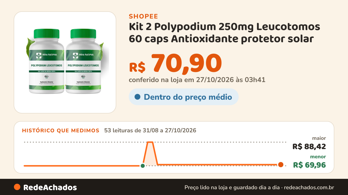 Histórico de preço de Kit 2 Polypodium 250mg Leucotomos 60 caps Antioxidante protetor solar na Shopee: 52 leituras de 31/08/2026 a 26/10/2026, menor R$ 69,96, maior R$ 88,42