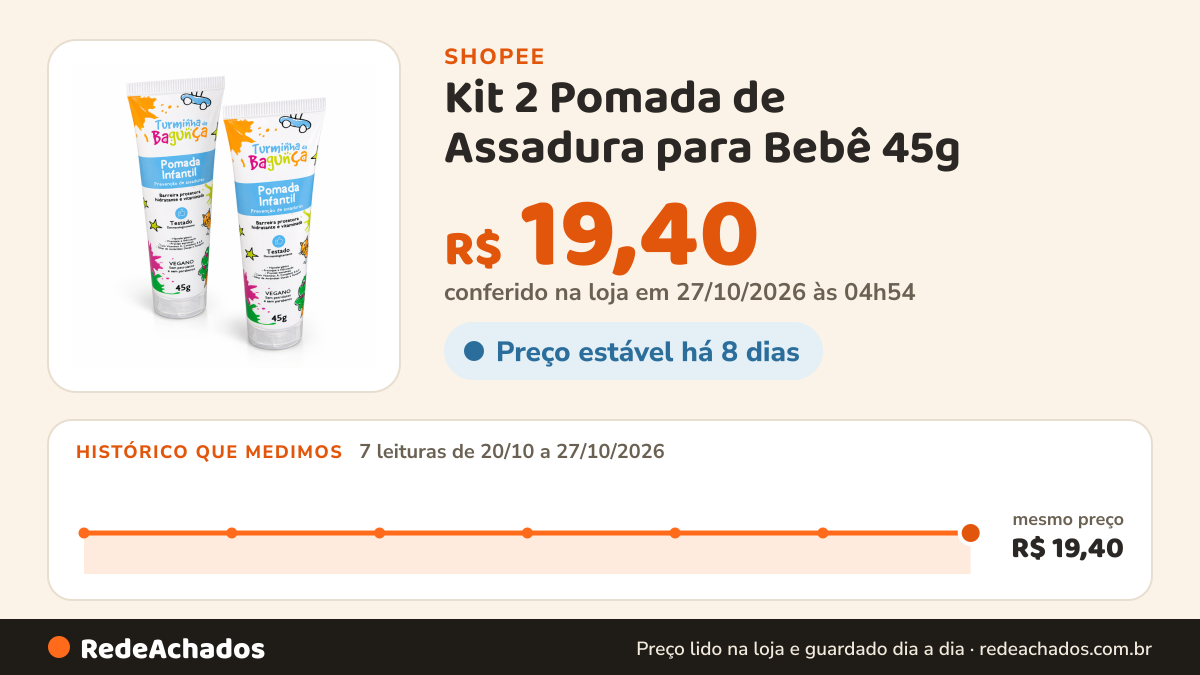 Histórico de preço de Kit 2 Pomada de Assadura para Bebê 45g - Turminha da Bagunça | Pomada infantil na Shopee: 7 leituras de 20/10/2026 a 27/10/2026, mesmo preço, R$ 19,40, em todas; R$ 19,40 conferido em 27/10/2026 às 04h54
