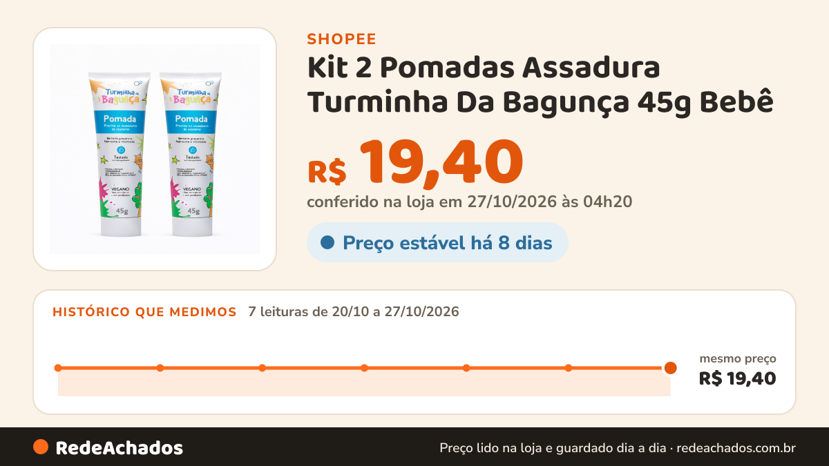 Histórico de preço de Kit 2 Pomadas Assadura Turminha Da Bagunça 45g Bebê na Shopee: 7 leituras de 20/10/2026 a 27/10/2026, mesmo preço, R$ 19,40, em todas; R$ 19,40 conferido em 27/10/2026 às 04h20