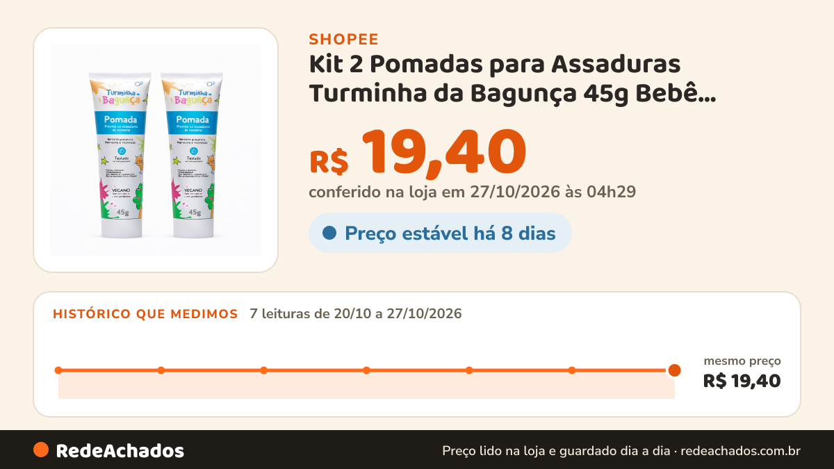 Histórico de preço de Kit 2 Pomadas para Assaduras Turminha da Bagunça 45g Bebê Vitaminas A E e Pantenol… na Shopee: 7 leituras de 20/10/2026 a 27/10/2026, mesmo preço, R$ 19,40, em todas; R$ 19,40 conferido em 27/10/2026 às 04h29