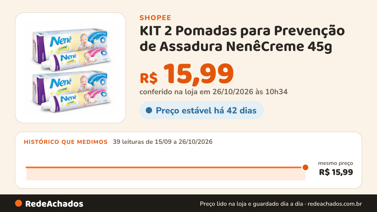 Histórico de preço de KIT 2 Pomadas para Prevenção de Assadura NenêCreme 45g - Vidora na Shopee: 39 leituras de 15/09/2026 a 26/10/2026, mesmo preço, R$ 15,99, em todas; R$ 15,99 conferido em 26/10/2026 às 10h34