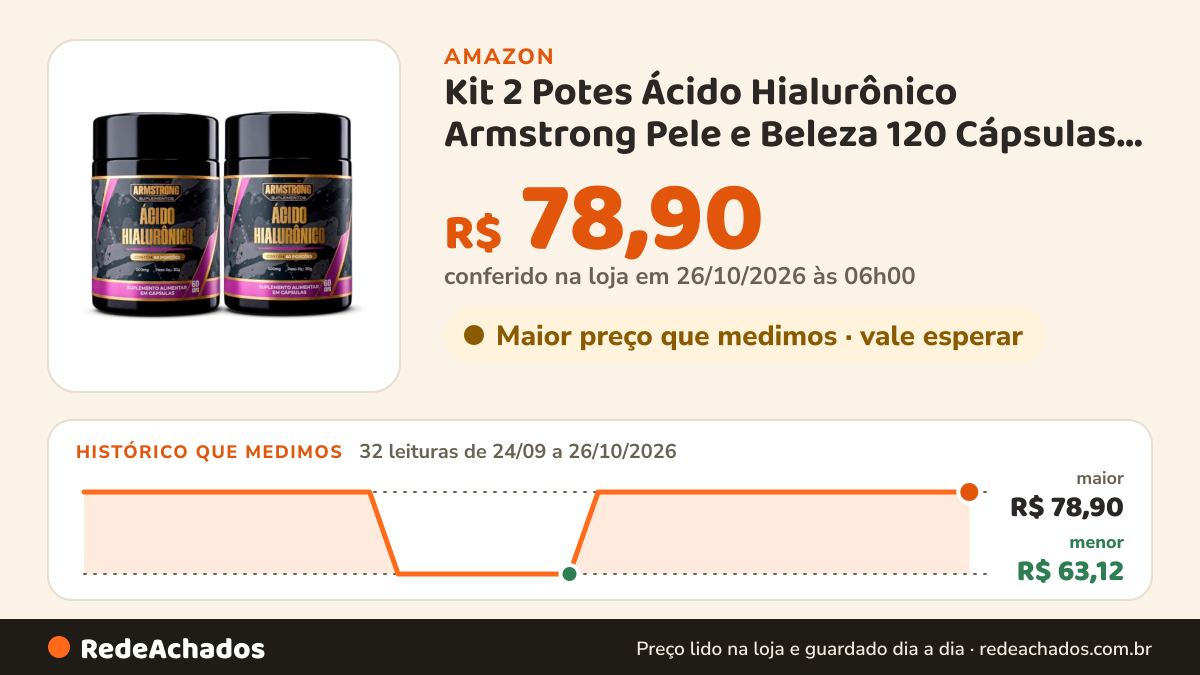 Histórico de preço de Kit 2 Potes Ácido Hialurônico Armstrong Pele e Beleza 120 Cápsulas 4 Meses na Amazon: 32 leituras de 24/09/2026 a 26/10/2026, menor R$ 63,12, maior R$ 78,90; R$ 78,90 conferido em 26/10/2026 às 06h00