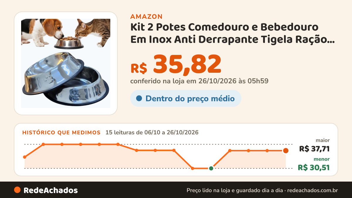 Histórico de preço de Kit 2 Potes Comedouro e Bebedouro Em Inox Anti Derrapante Tigela Ração Água de Porte… na Amazon: 15 leituras de 06/10/2026 a 26/10/2026, menor R$ 30,51, maior R$ 37,71; R$ 35,82 conferido em 26/10/2026 às 05h59