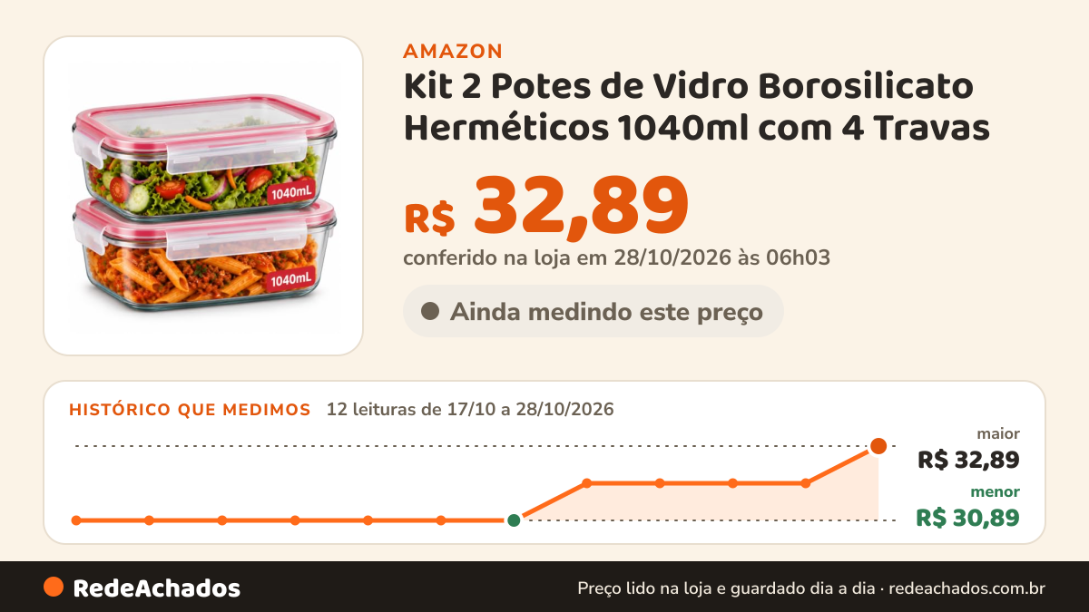 Histórico de preço de Kit 2 Potes de Vidro Borosilicato Herméticos 1040ml com 4 Travas | Ideal para Marmitas e… na Amazon: 11 leituras de 17/10/2026 a 27/10/2026, menor R$ 30,89, maior R$ 31,89; R$ 31,89 conferido em 27/10/2026 às 05h07