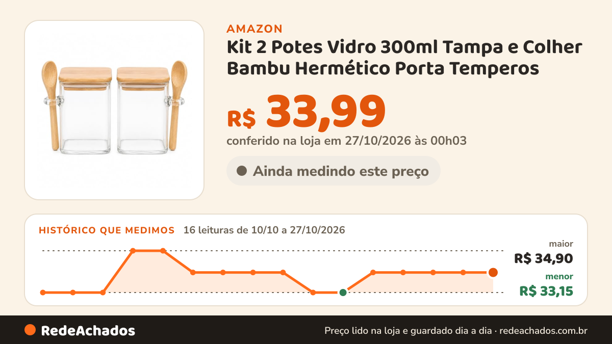 Histórico de preço de Kit 2 Potes Vidro 300ml Tampa e Colher Bambu Hermético Porta Temperos (Quadrado) na Amazon: 16 leituras de 10/10/2026 a 27/10/2026, menor R$ 33,15, maior R$ 34,90; R$ 33,99 conferido em 27/10/2026 às 00h03