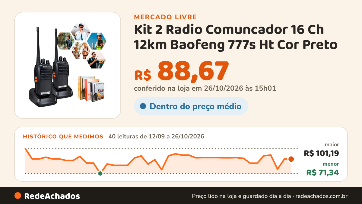 Histórico de preço de Kit 2 Radio Comuncador 16 Ch 12km Baofeng 777s Ht Cor Preto no Mercado Livre: 40 leituras de 12/09/2026 a 26/10/2026, menor R$ 71,34, maior R$ 101,19; R$ 88,67 conferido em 26/10/2026 às 15h01