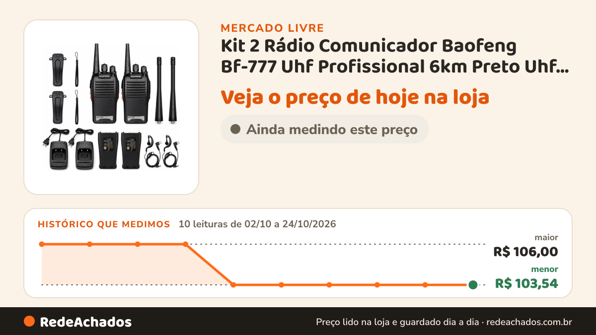 Histórico de preço de Kit 2 Rádio Comunicador Baofeng Bf-777 Uhf Profissional 6km Preto Uhf 400-470 Mhz 127/220v no Mercado Livre: 10 leituras de 02/10/2026 a 24/10/2026, menor R$ 103,54, maior R$ 106,00