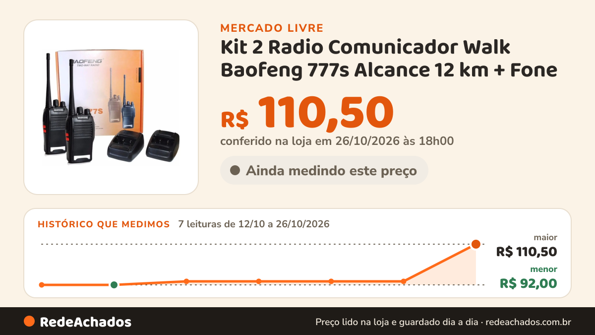 Histórico de preço de Kit 2 Radio Comunicador Walk Baofeng 777s Alcance 12 km + Fone no Mercado Livre: 7 leituras de 12/10/2026 a 26/10/2026, menor R$ 92,00, maior R$ 110,50; R$ 110,50 conferido em 26/10/2026 às 18h00