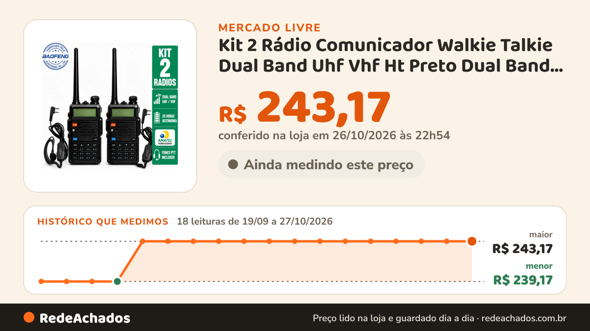 Histórico de preço de Kit 2 Rádio Comunicador Walkie Talkie Dual Band Uhf Vhf Ht Preto Dual Band Vhf 136-174 Mhz… no Mercado Livre: 18 leituras de 19/09/2026 a 27/10/2026, menor R$ 239,17, maior R$ 243,17; R$ 243,17 conferido em 26/10/2026 às 22h54