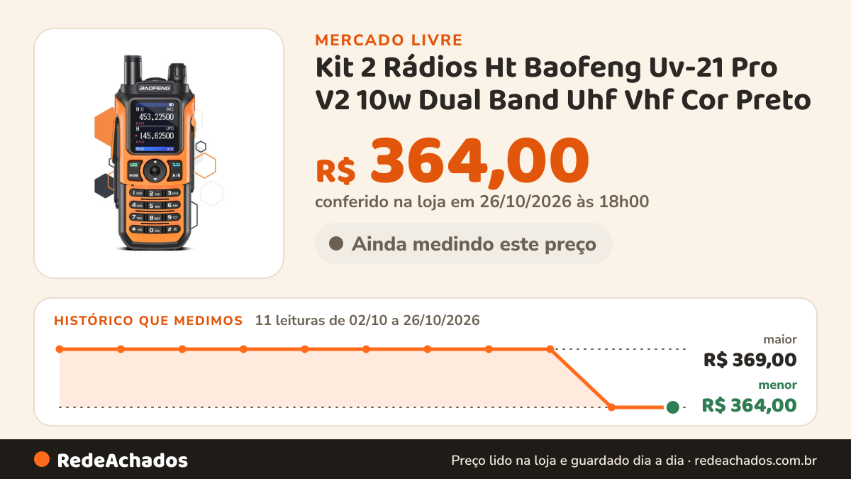 Histórico de preço de Kit 2 Rádios Ht Baofeng Uv-21 Pro V2 10w Dual Band Uhf Vhf Cor Preto no Mercado Livre: 11 leituras de 02/10/2026 a 26/10/2026, menor R$ 364,00, maior R$ 369,00; R$ 364,00 conferido em 26/10/2026 às 18h00