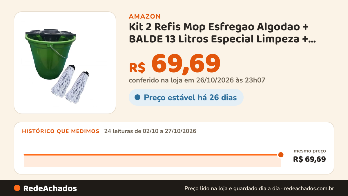 Histórico de preço de Kit 2 Refis Mop Esfregao Algodao + BALDE 13 Litros Especial Limpeza + Espremedor (VERDE) na Amazon: 24 leituras de 02/10/2026 a 27/10/2026, mesmo preço, R$ 69,69, em todas; R$ 69,69 conferido em 26/10/2026 às 23h07
