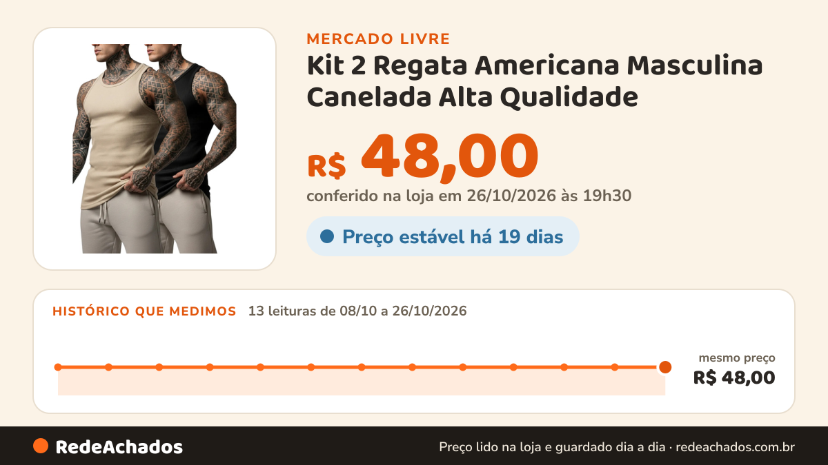 Histórico de preço de Kit 2 Regata Americana Masculina Canelada Alta Qualidade no Mercado Livre: 13 leituras de 08/10/2026 a 26/10/2026, mesmo preço, R$ 48,00, em todas; R$ 48,00 conferido em 26/10/2026 às 19h30