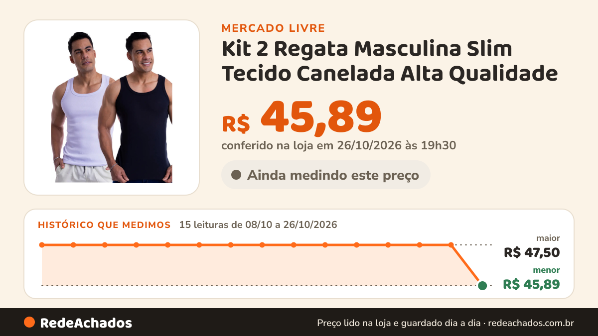 Histórico de preço de Kit 2 Regata Masculina Slim Tecido Canelada Alta Qualidade no Mercado Livre: 15 leituras de 08/10/2026 a 26/10/2026, menor R$ 45,89, maior R$ 47,50; R$ 45,89 conferido em 26/10/2026 às 19h30
