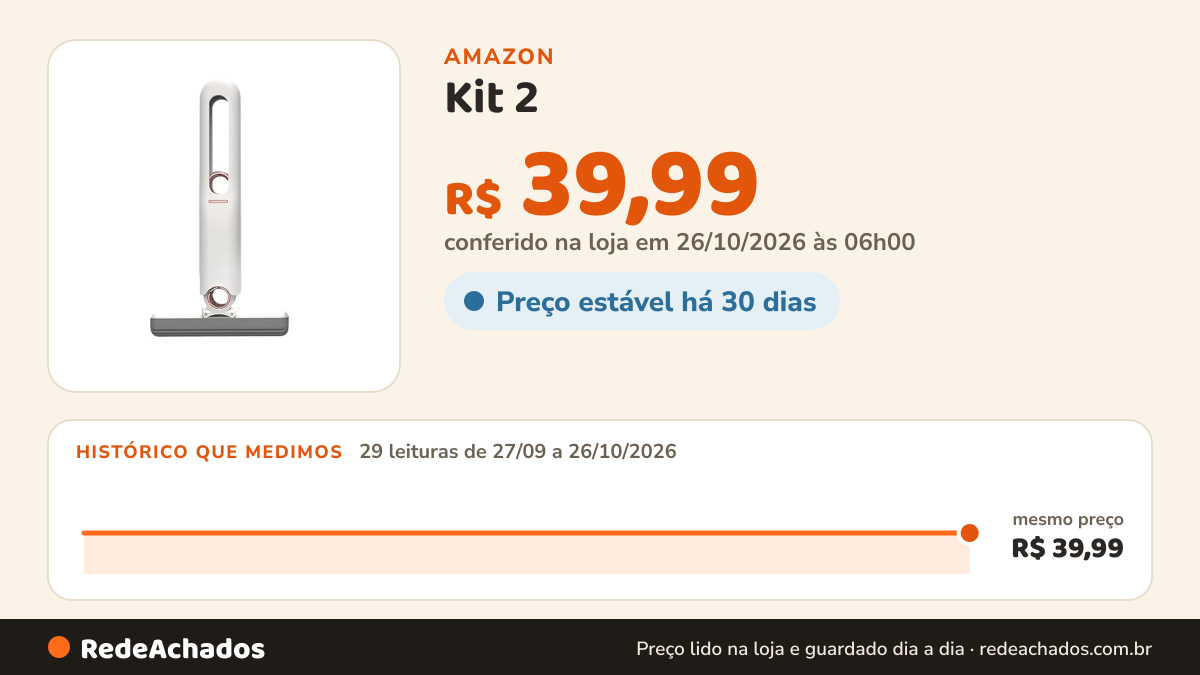Histórico de preço de Kit 2 - Rodo Mini Mop Magico Limpa E Seca Rodinho De Pia Cozinha retrátil na Amazon: 29 leituras de 27/09/2026 a 26/10/2026, mesmo preço, R$ 39,99, em todas; R$ 39,99 conferido em 26/10/2026 às 06h00