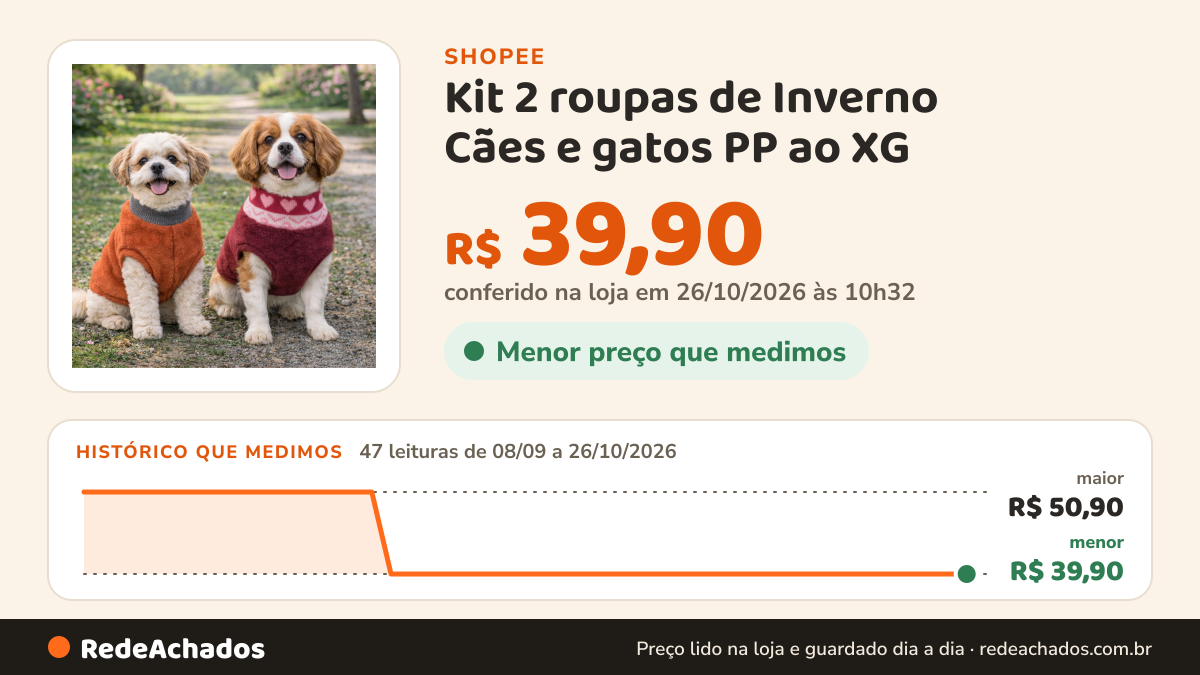 Histórico de preço de Kit 2 roupas de Inverno Cães e gatos PP ao XG na Shopee: 47 leituras de 08/09/2026 a 26/10/2026, menor R$ 39,90, maior R$ 50,90; R$ 39,90 conferido em 26/10/2026 às 10h32