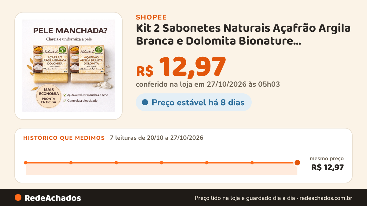 Histórico de preço de Kit 2 Sabonetes Naturais Açafrão Argila Branca e Dolomita Bionature Clareador Antiacne… na Shopee: 7 leituras de 20/10/2026 a 27/10/2026, mesmo preço, R$ 12,97, em todas; R$ 12,97 conferido em 27/10/2026 às 05h03