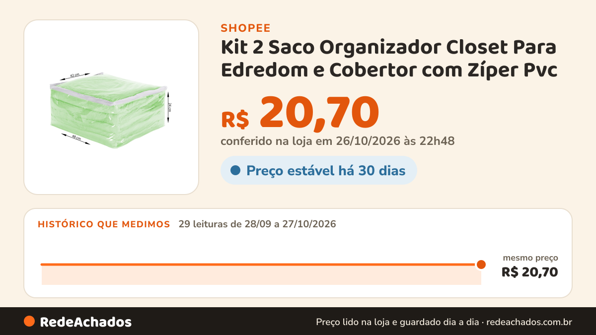 Histórico de preço de Kit 2 Saco Organizador Closet Para Edredom e Cobertor com Zíper Pvc na Shopee: 29 leituras de 28/09/2026 a 27/10/2026, mesmo preço, R$ 20,70, em todas; R$ 20,70 conferido em 26/10/2026 às 22h48