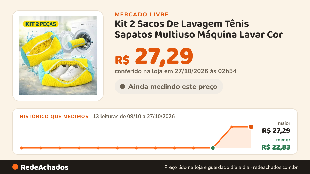 Histórico de preço de Kit 2 Sacos De Lavagem Tênis Sapatos Multiuso Máquina Lavar Cor no Mercado Livre: 13 leituras de 09/10/2026 a 27/10/2026, menor R$ 22,83, maior R$ 27,29; R$ 27,29 conferido em 27/10/2026 às 02h54