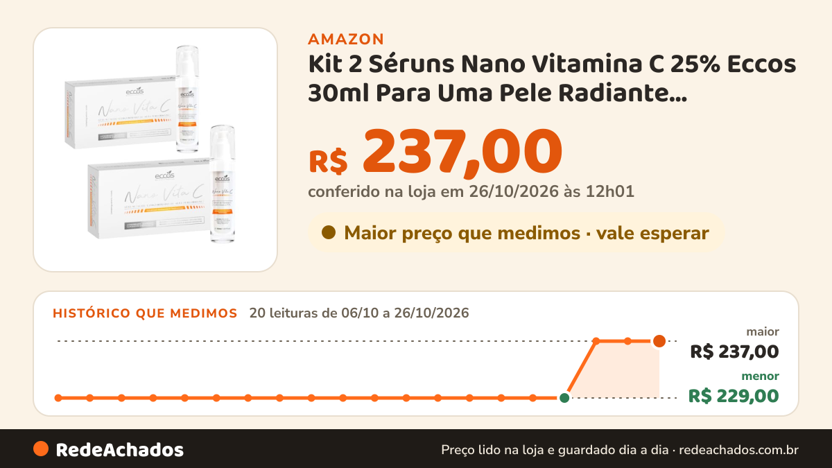 Histórico de preço de Kit 2 Séruns Nano Vitamina C 25% Eccos 30ml Para Uma Pele Radiante, Clareador de Manchas… na Amazon: 20 leituras de 06/10/2026 a 26/10/2026, menor R$ 229,00, maior R$ 237,00; R$ 237,00 conferido em 26/10/2026 às 12h01