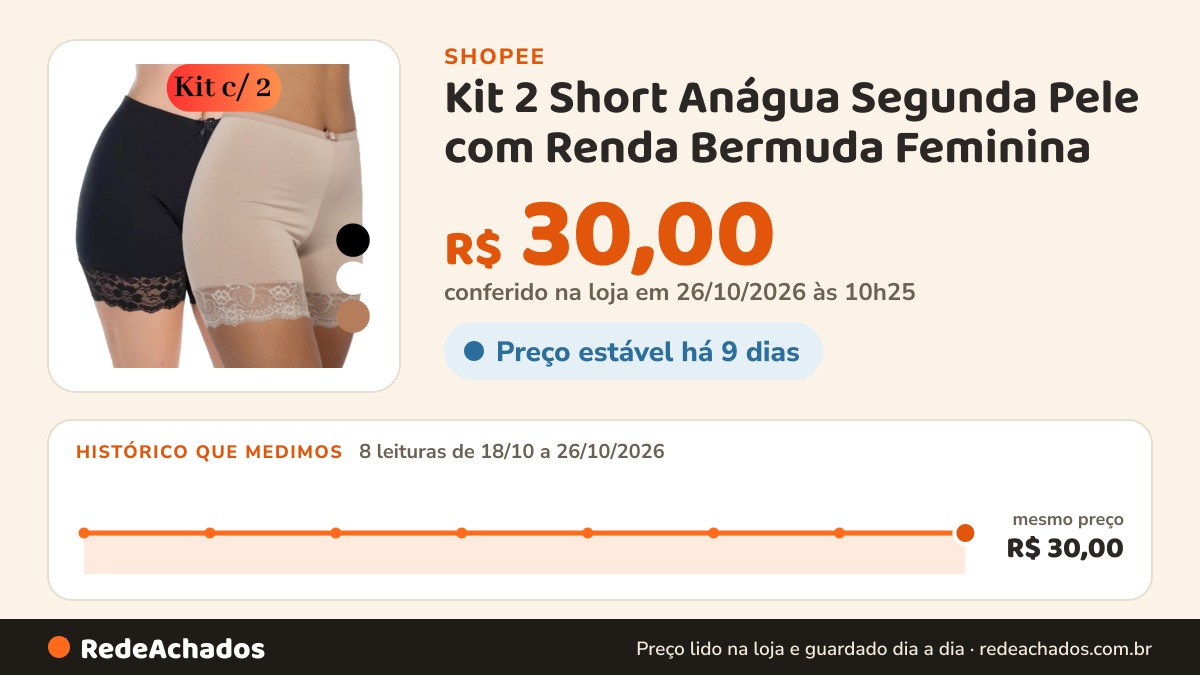 Histórico de preço de Kit 2 Short Anágua Segunda Pele com Renda Bermuda Feminina na Shopee: 8 leituras de 18/10/2026 a 26/10/2026, mesmo preço, R$ 30,00, em todas; R$ 30,00 conferido em 26/10/2026 às 10h25