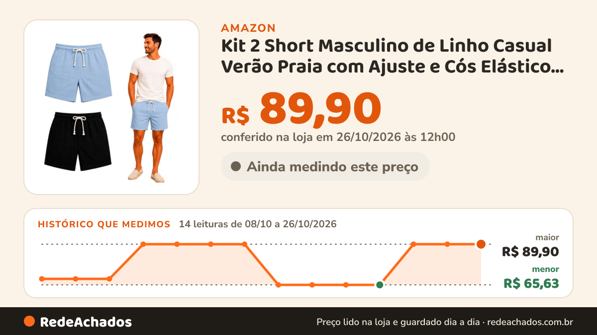 Histórico de preço de Kit 2 Short Masculino de Linho Casual Verão Praia com Ajuste e Cós Elástico Mauricinho… na Amazon: 14 leituras de 08/10/2026 a 26/10/2026, menor R$ 65,63, maior R$ 89,90; R$ 89,90 conferido em 26/10/2026 às 12h00