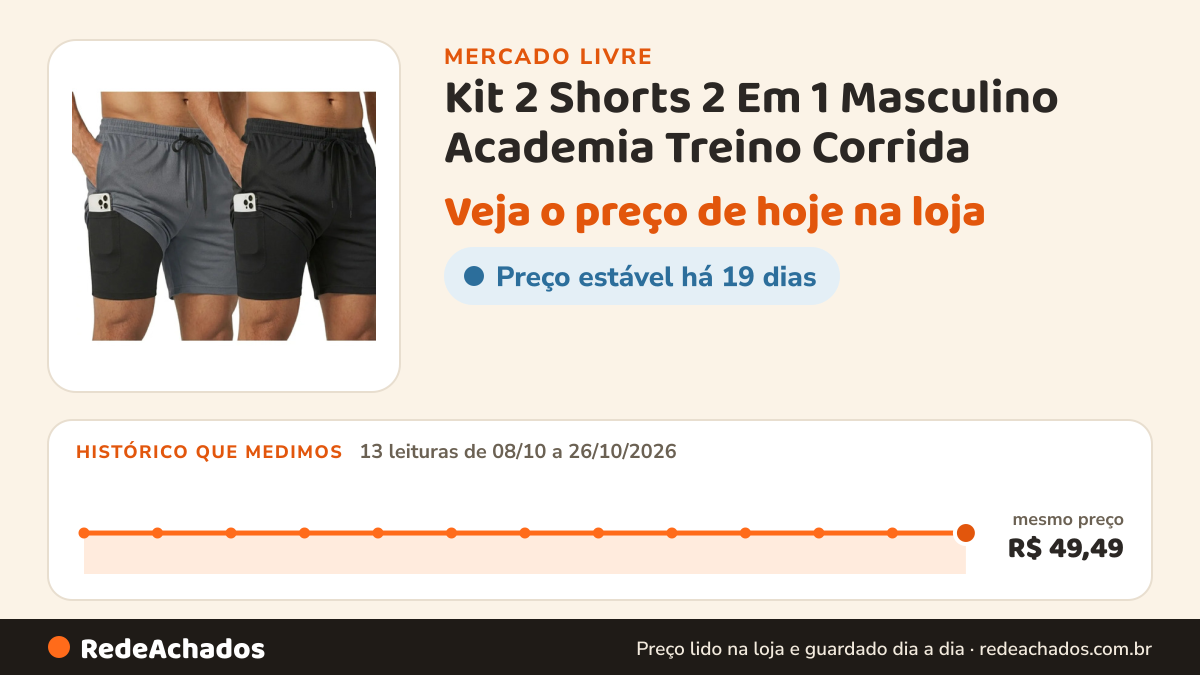 Histórico de preço de Kit 2 Shorts 2 Em 1 Masculino Academia Treino Corrida no Mercado Livre: 13 leituras de 08/10/2026 a 26/10/2026, mesmo preço, R$ 49,49, em todas