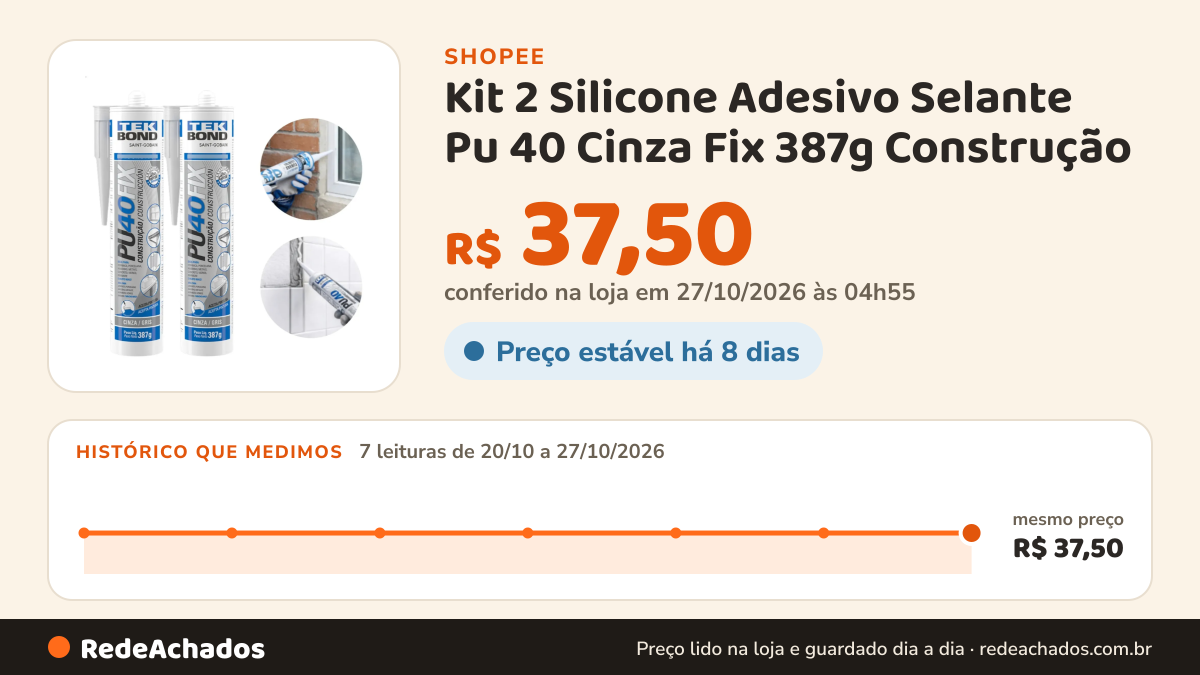 Histórico de preço de Kit 2 Silicone Adesivo Selante Pu 40 Cinza Fix 387g Construção - Tekbond na Shopee: 7 leituras de 20/10/2026 a 27/10/2026, mesmo preço, R$ 37,50, em todas; R$ 37,50 conferido em 27/10/2026 às 04h55