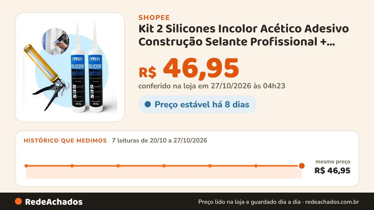 Histórico de preço de Kit 2 Silicones Incolor Acético Adesivo Construção Selante Profissional + Aplicador Elite… na Shopee: 7 leituras de 20/10/2026 a 27/10/2026, mesmo preço, R$ 46,95, em todas; R$ 46,95 conferido em 27/10/2026 às 04h23