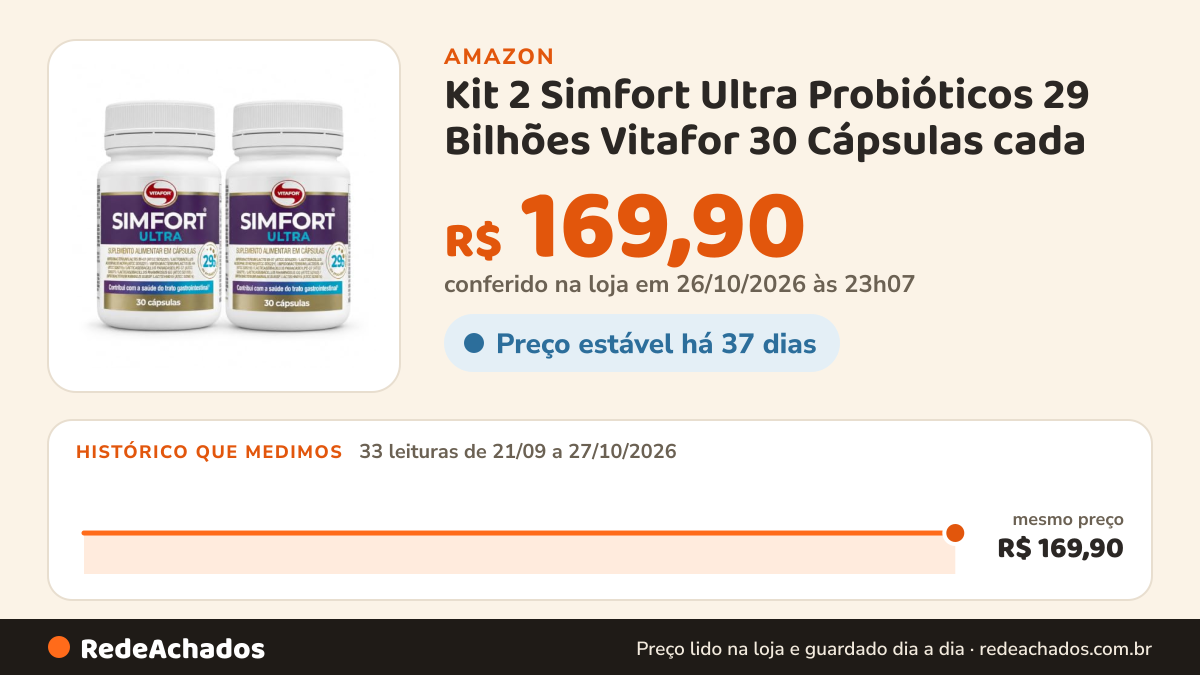 Histórico de preço de Kit 2 Simfort Ultra Probióticos 29 Bilhões Vitafor 30 Cápsulas cada na Amazon: 33 leituras de 21/09/2026 a 27/10/2026, mesmo preço, R$ 169,90, em todas; R$ 169,90 conferido em 26/10/2026 às 23h07