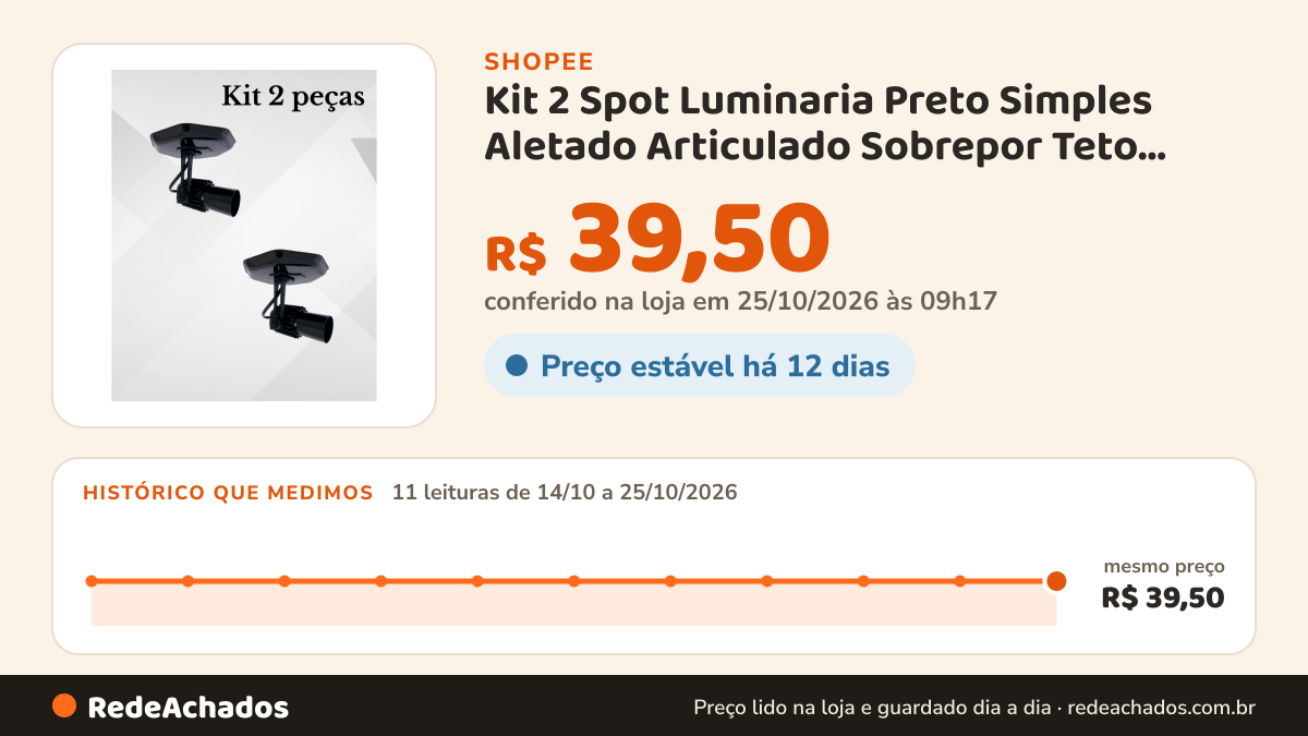 Histórico de preço de Kit 2 Spot Luminaria Preto Simples Aletado Articulado Sobrepor Teto Iluminação Decoração na Shopee: 11 leituras de 14/10/2026 a 25/10/2026, mesmo preço, R$ 39,50, em todas; R$ 39,50 conferido em 25/10/2026 às 09h17