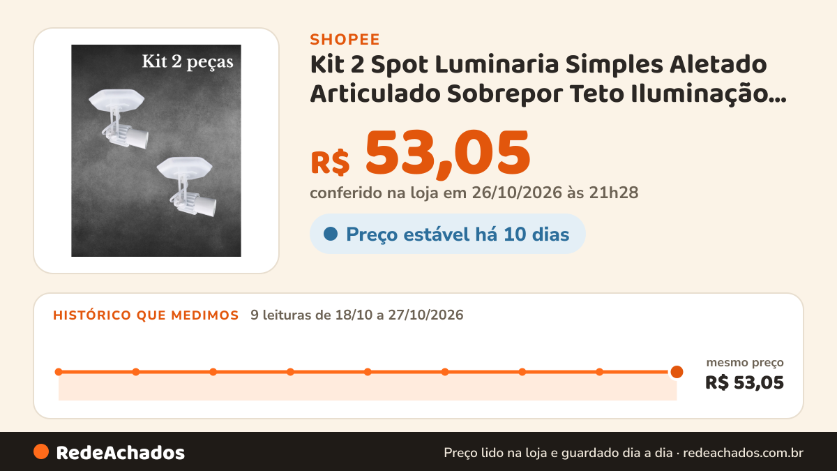 Histórico de preço de Kit 2 Spot Luminaria Simples Aletado Articulado Sobrepor Teto Iluminação Decoração na Shopee: 9 leituras de 18/10/2026 a 27/10/2026, mesmo preço, R$ 53,05, em todas; R$ 53,05 conferido em 26/10/2026 às 21h28