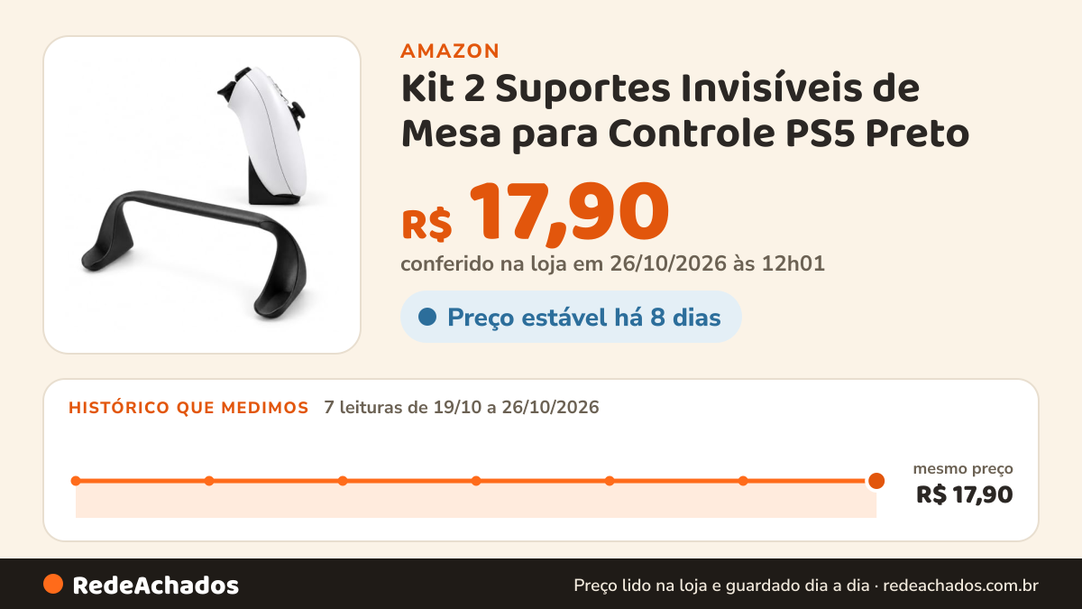 Histórico de preço de Kit 2 Suportes Invisíveis de Mesa para Controle PS5 Preto | Feito em PETG, Impressão 3D… na Amazon: 7 leituras de 19/10/2026 a 26/10/2026, mesmo preço, R$ 17,90, em todas; R$ 17,90 conferido em 26/10/2026 às 12h01