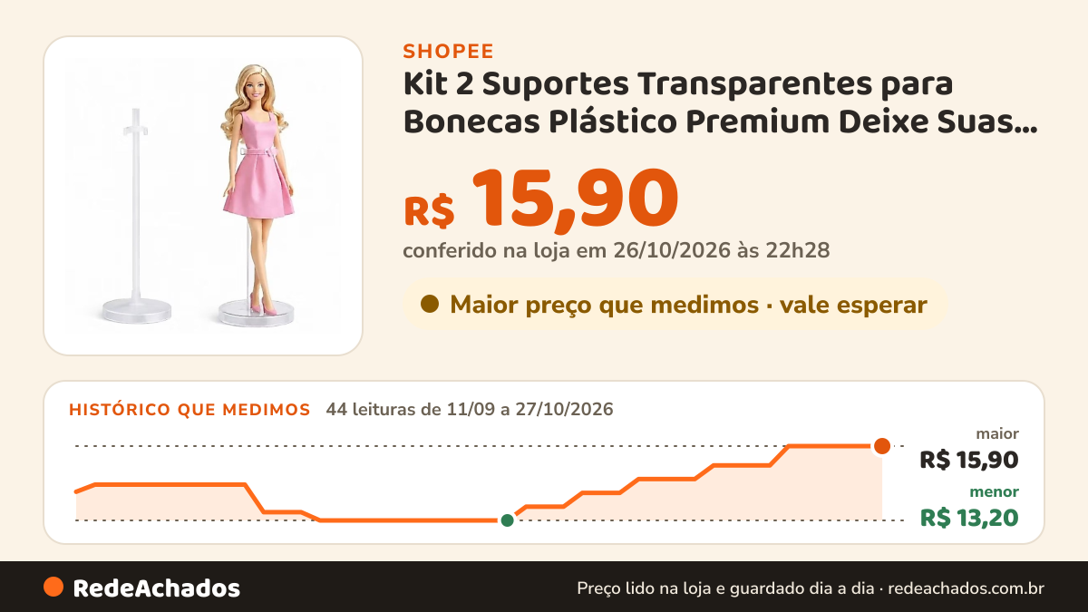Histórico de preço de Kit 2 Suportes Transparentes para Bonecas Plástico Premium Deixe Suas Bonecas em Pé e Bem… na Shopee: 44 leituras de 11/09/2026 a 27/10/2026, menor R$ 13,20, maior R$ 15,90; R$ 15,90 conferido em 26/10/2026 às 22h28