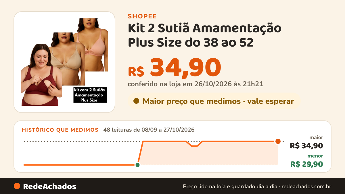 Histórico de preço de Kit 2 Sutiã Amamentação Plus Size do 38 ao 52 na Shopee: 48 leituras de 08/09/2026 a 27/10/2026, menor R$ 29,90, maior R$ 34,90; R$ 34,90 conferido em 26/10/2026 às 21h21