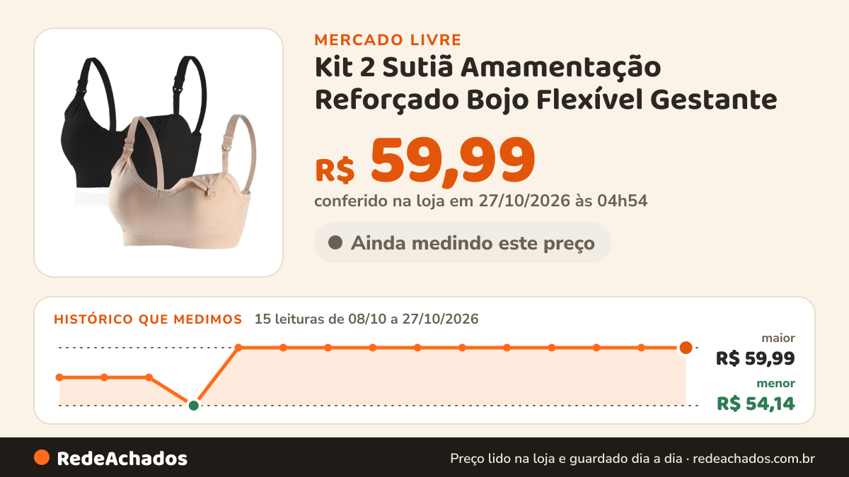 Histórico de preço de Kit 2 Sutiã Amamentação Reforçado Bojo Flexível Gestante no Mercado Livre: 15 leituras de 08/10/2026 a 27/10/2026, menor R$ 54,14, maior R$ 59,99; R$ 59,99 conferido em 27/10/2026 às 04h54