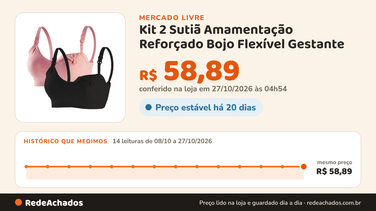 Histórico de preço de Kit 2 Sutiã Amamentação Reforçado Bojo Flexível Gestante no Mercado Livre: 12 leituras de 08/10/2026 a 25/10/2026, mesmo preço, R$ 58,89, em todas; R$ 58,89 conferido em 25/10/2026 às 18h32