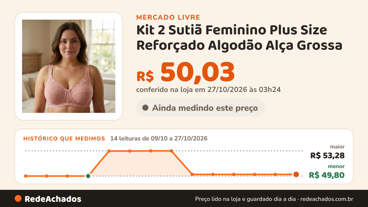 Histórico de preço de Kit 2 Sutiã Feminino Plus Size Reforçado Algodão Alça Grossa no Mercado Livre: 14 leituras de 09/10/2026 a 27/10/2026, menor R$ 49,80, maior R$ 53,28; R$ 50,03 conferido em 27/10/2026 às 03h24
