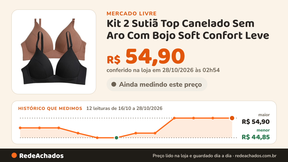 Histórico de preço de Kit 2 Sutiã Top Canelado Sem Aro Com Bojo Soft Confort Leve no Mercado Livre: 9 leituras de 16/10/2026 a 25/10/2026, menor R$ 44,85, maior R$ 54,90; R$ 54,90 conferido em 25/10/2026 às 19h30