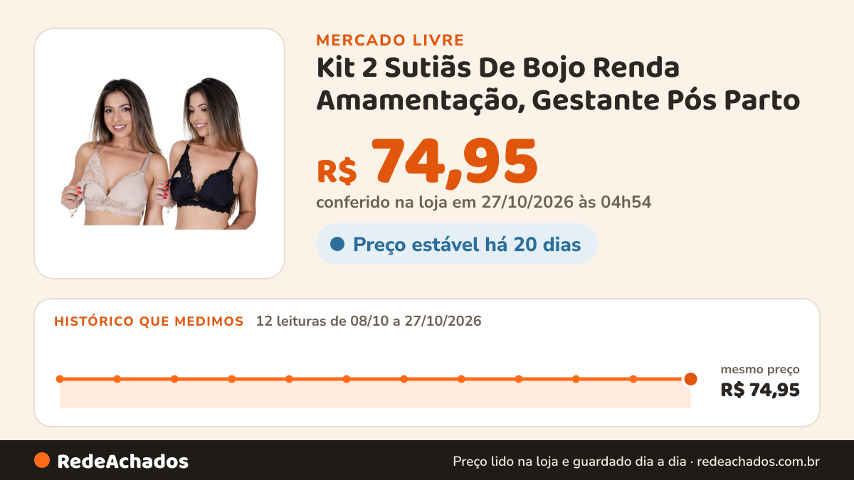Histórico de preço de Kit 2 Sutiãs De Bojo Renda Amamentação, Gestante Pós Parto no Mercado Livre: 11 leituras de 08/10/2026 a 25/10/2026, mesmo preço, R$ 74,95, em todas